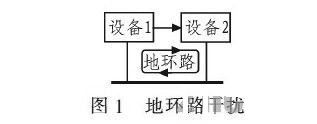 PCB<a href=http://vgjk.cn/pcb/ target=_blank class=infotextkey>設(shè)計(jì)</a>：地線的干擾與抑制