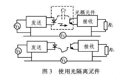 PCB<a href=http://vgjk.cn/pcb/ target=_blank class=infotextkey>設(shè)計(jì)</a>：地線的干擾與抑制