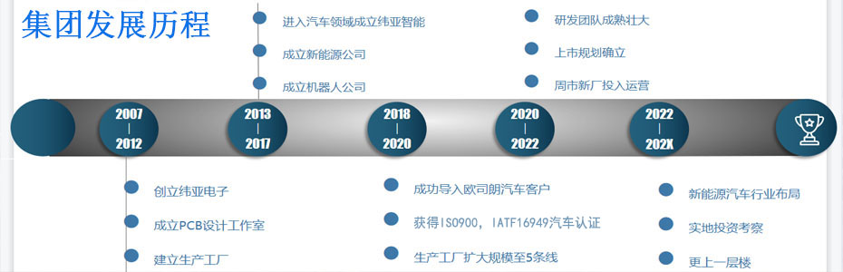 昆山緯亞PCB生產(chǎn)基地-池州SMT_池州PCB_池州PCB設計_池州pcb打樣_池州pcb快板_池州pcb抄板